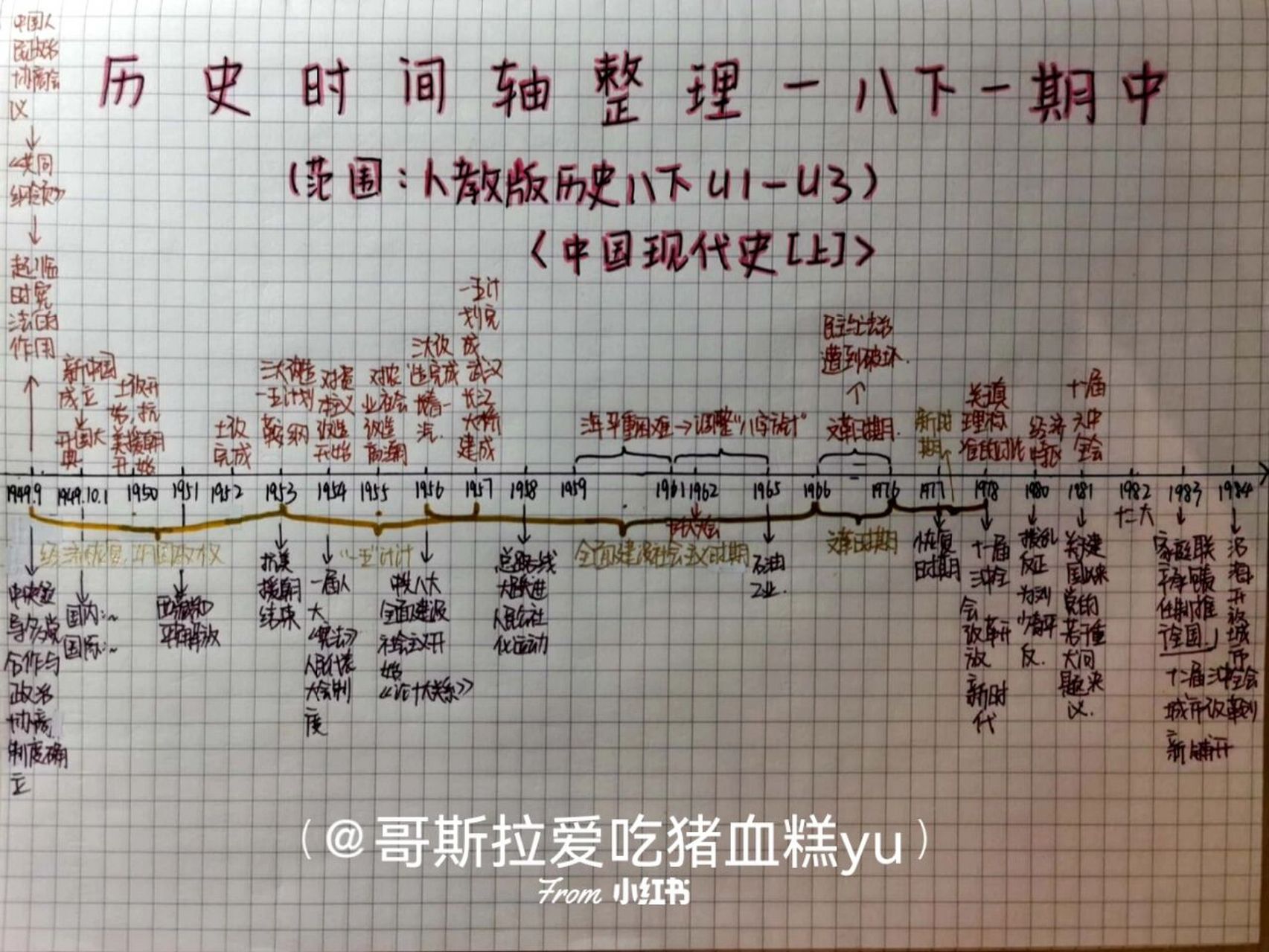 八下历史时间轴整理～ 马上期中了～ 给大家分享一下自己整理的时间轴