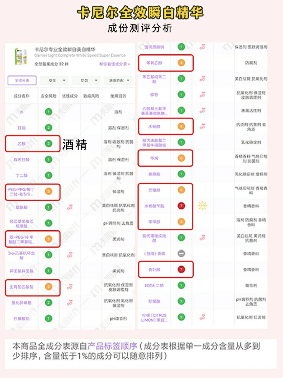 卡尼尔美白精华成分表图片