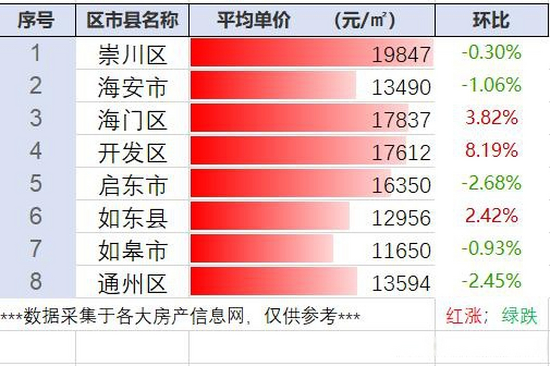 江苏房价排名(江苏房价排名一览表最新)