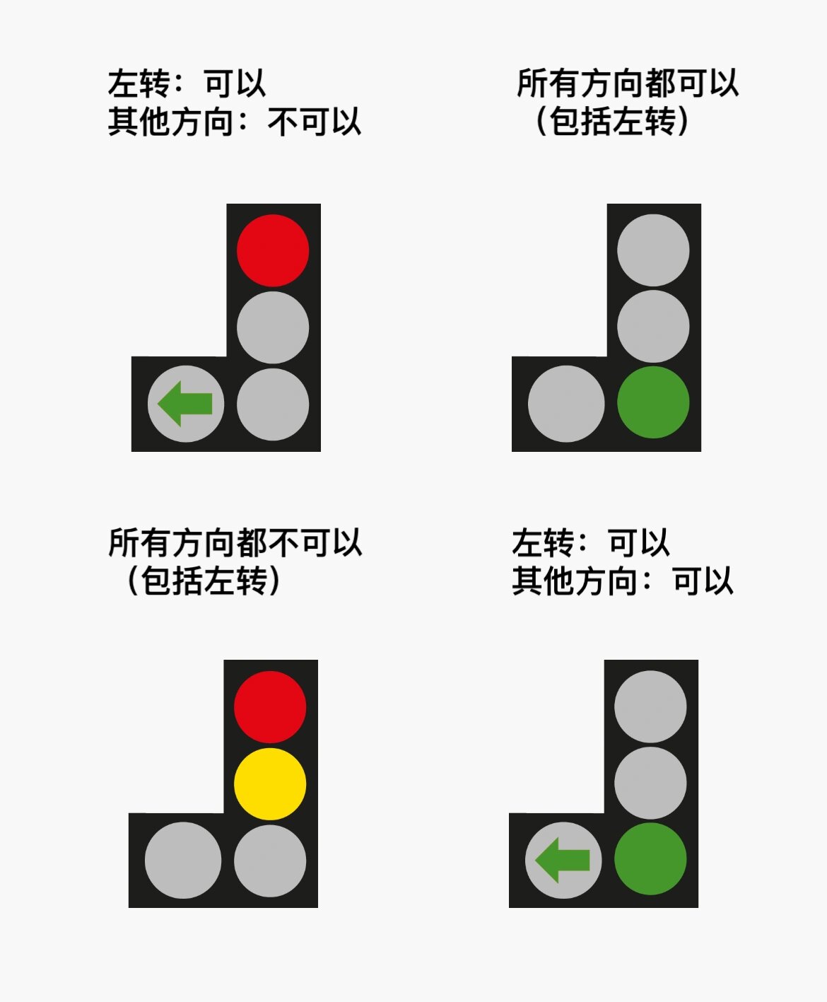 英国驾照理论考试 - 生活中常见这种带箭头的红绿灯02要如何判断呢