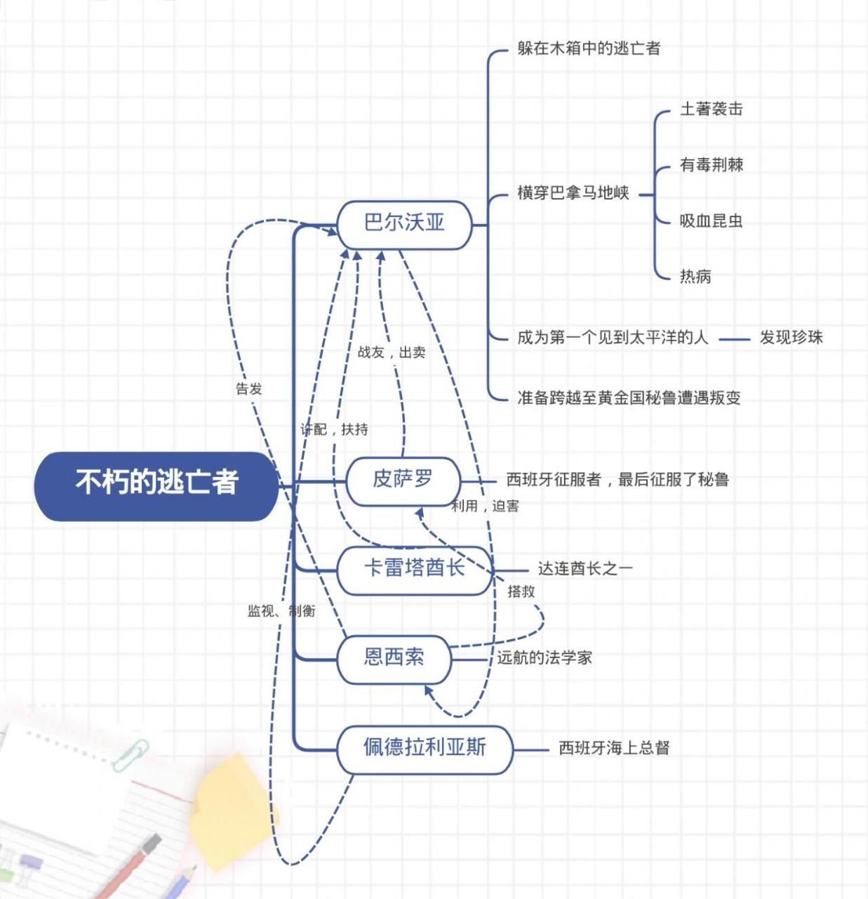 思维导图读名著企划-人类群星闪耀时(一) 🌟茨威格好像特别钟爱矛盾
