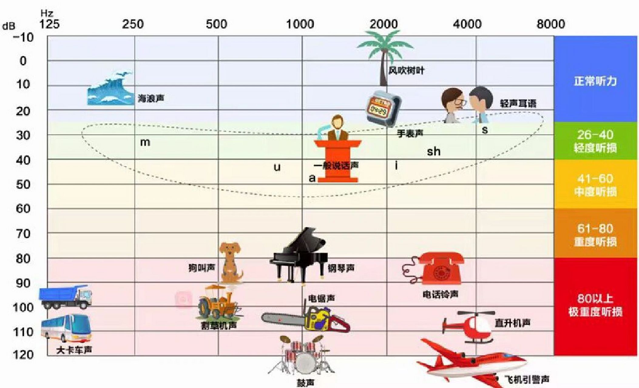 分贝对照图图片