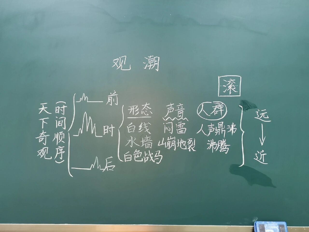 四上语文|《观潮》板书设计