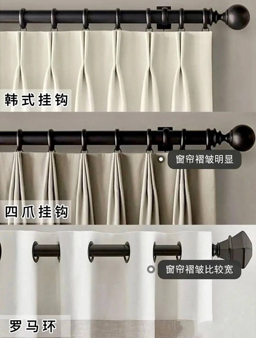 窗帘帘头款式多种多样,但是针对罗马杆轨道用的最多的就是韩折s挂钩和