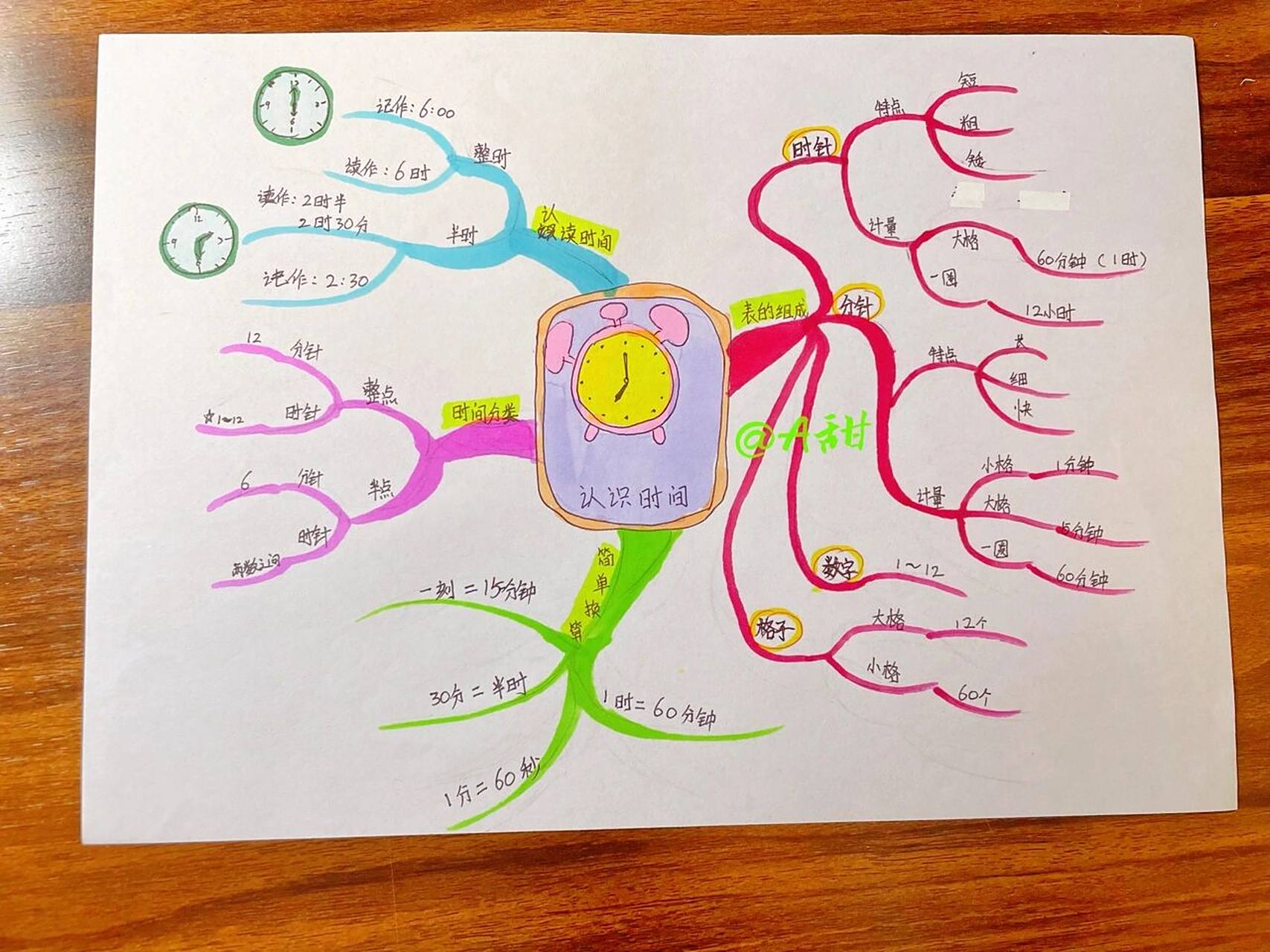表内乘法,100以内加减法,认识时间|思维导图 人教版数学二年级下册