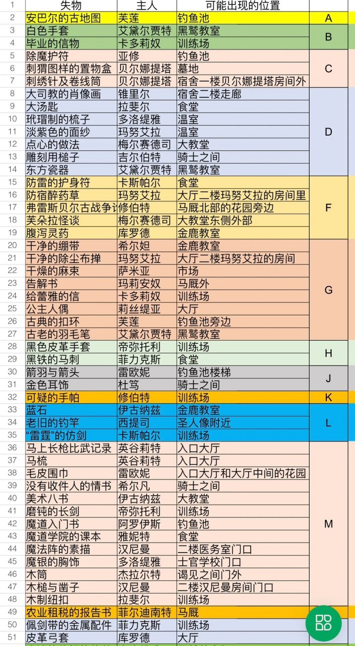 火纹风花雪月失物表图片