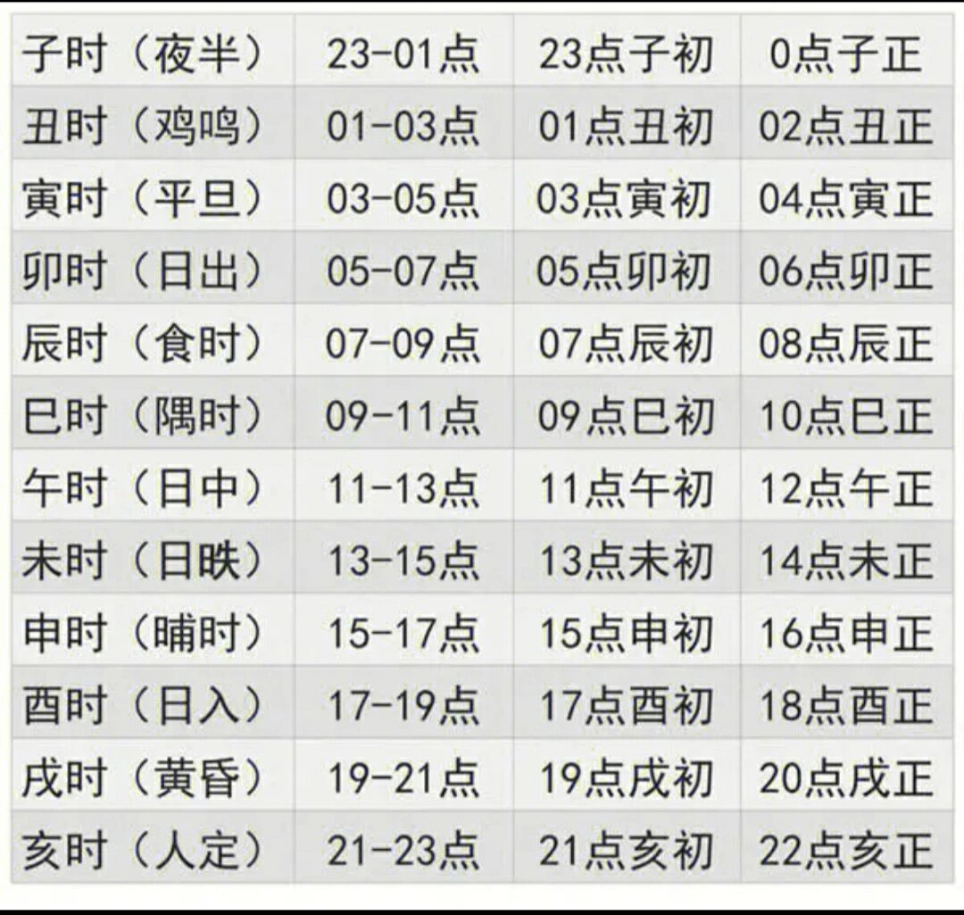 古代时辰对照表 【子时】夜半,又名子夜,中夜:十二时辰的第一个时辰.
