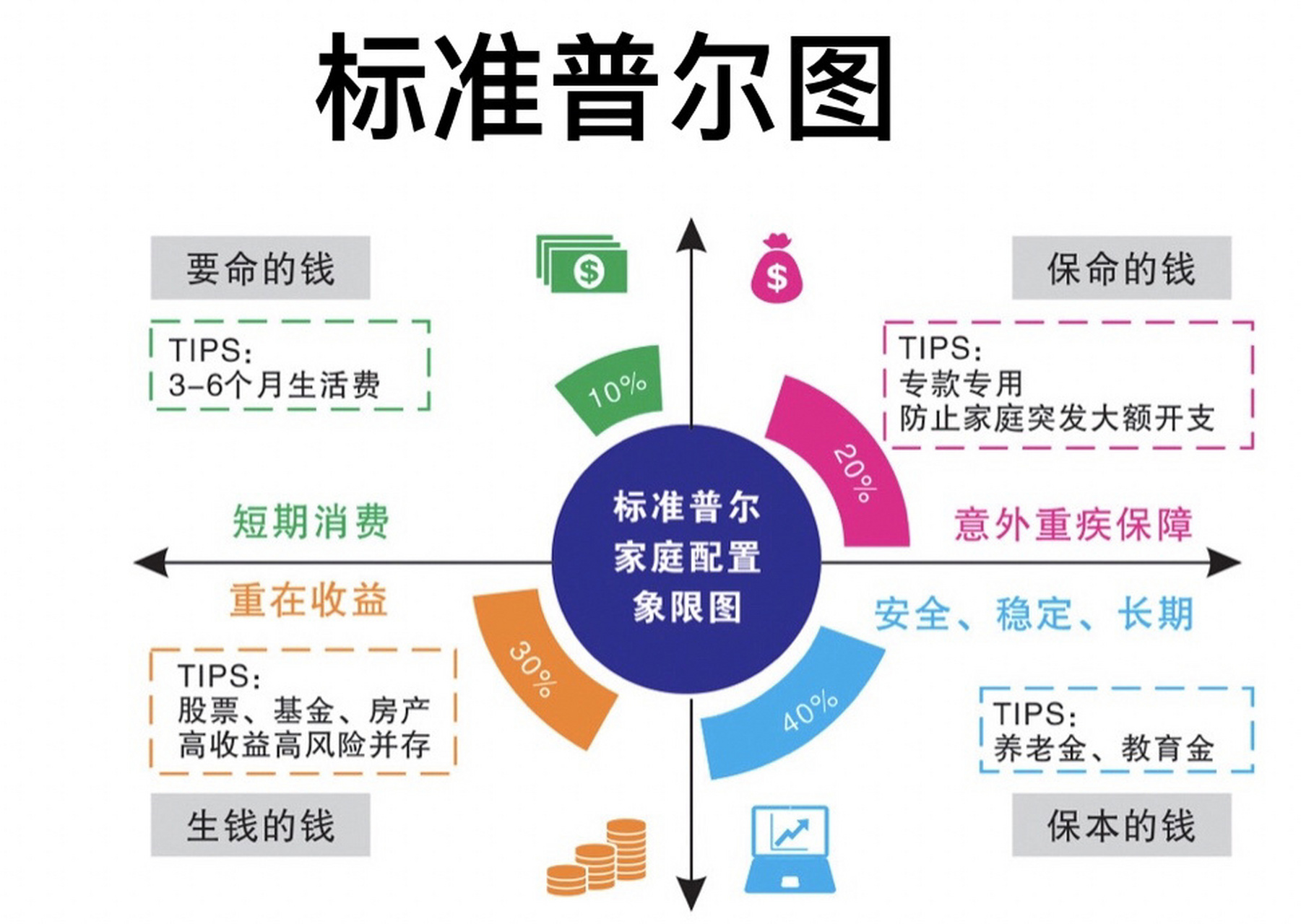 标准普尔图比例图片