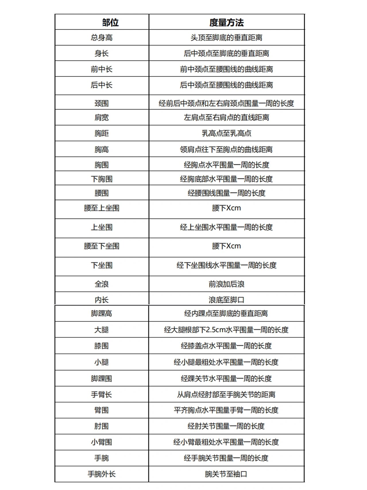 服装标准人台尺寸大全 漏了哪个请留言!会持续更新进去