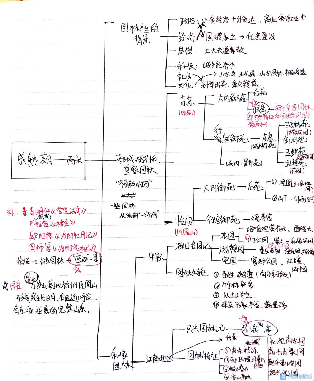 嘉树园景思维导图day5 成熟期一部分
