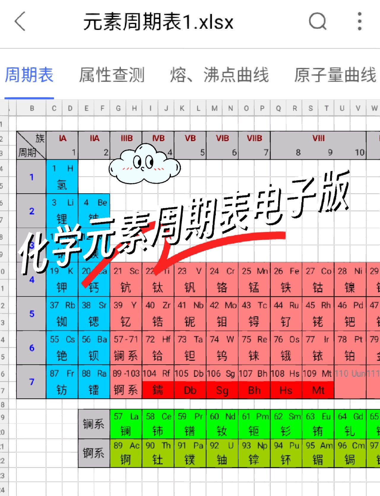 元素周期表空白图片