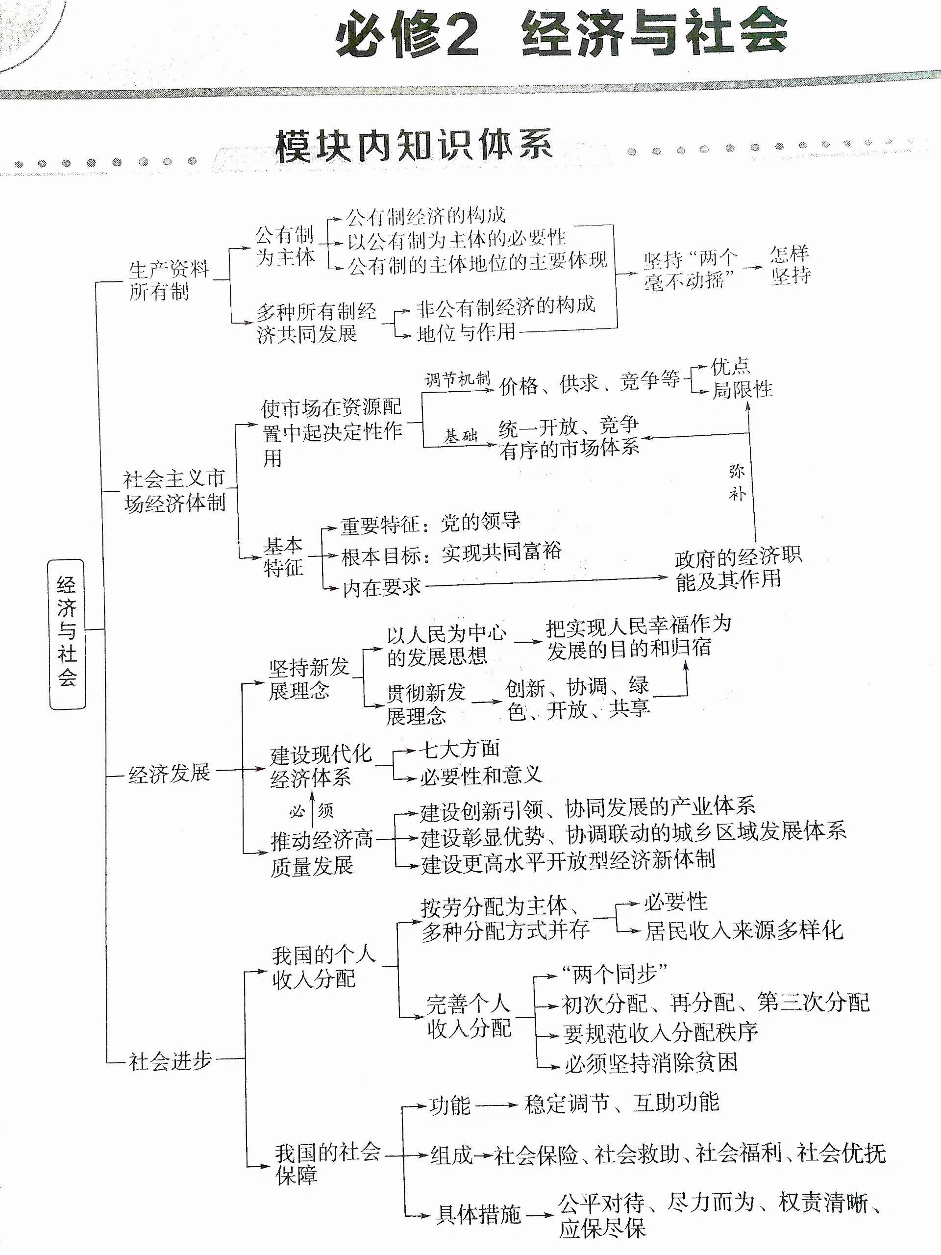 高中政治