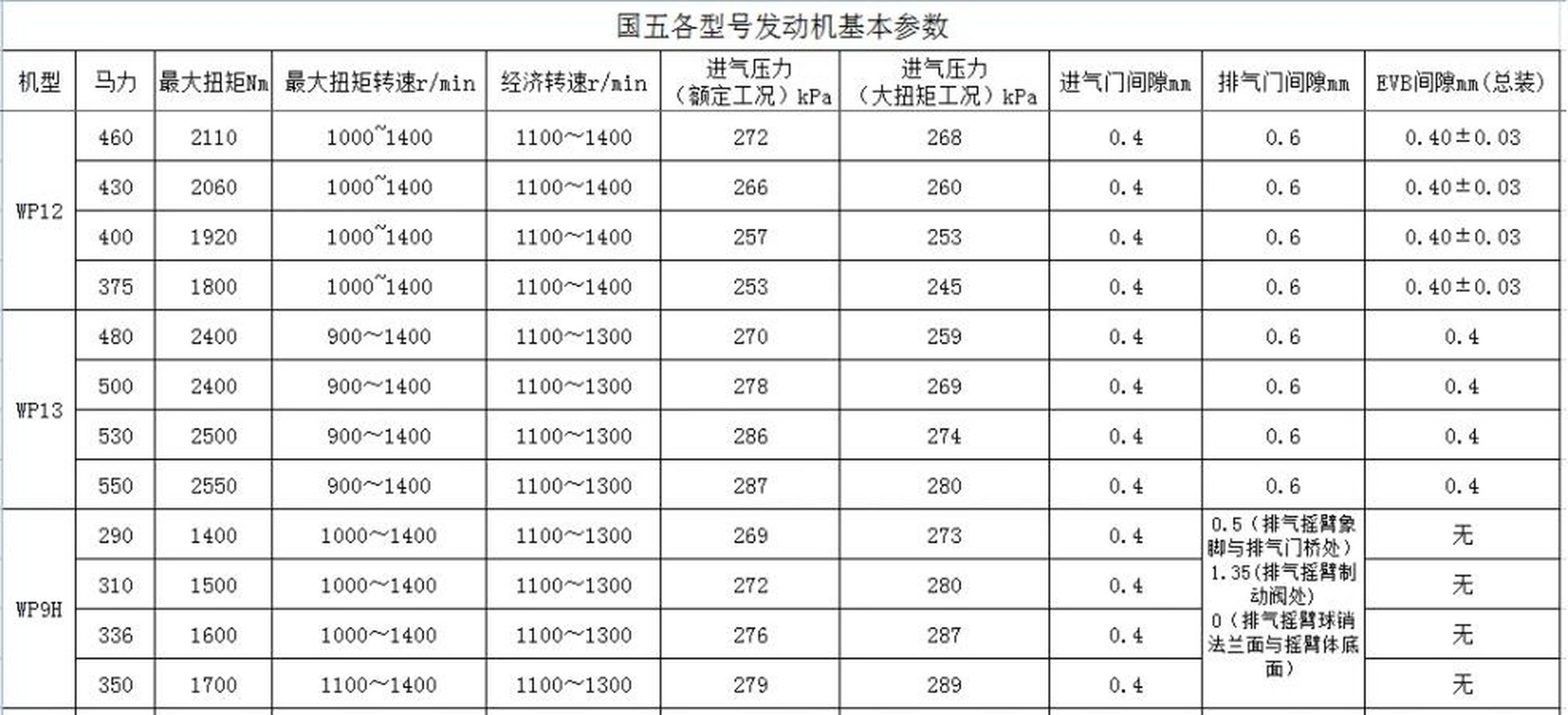 潍柴wp13h发动机参数图片