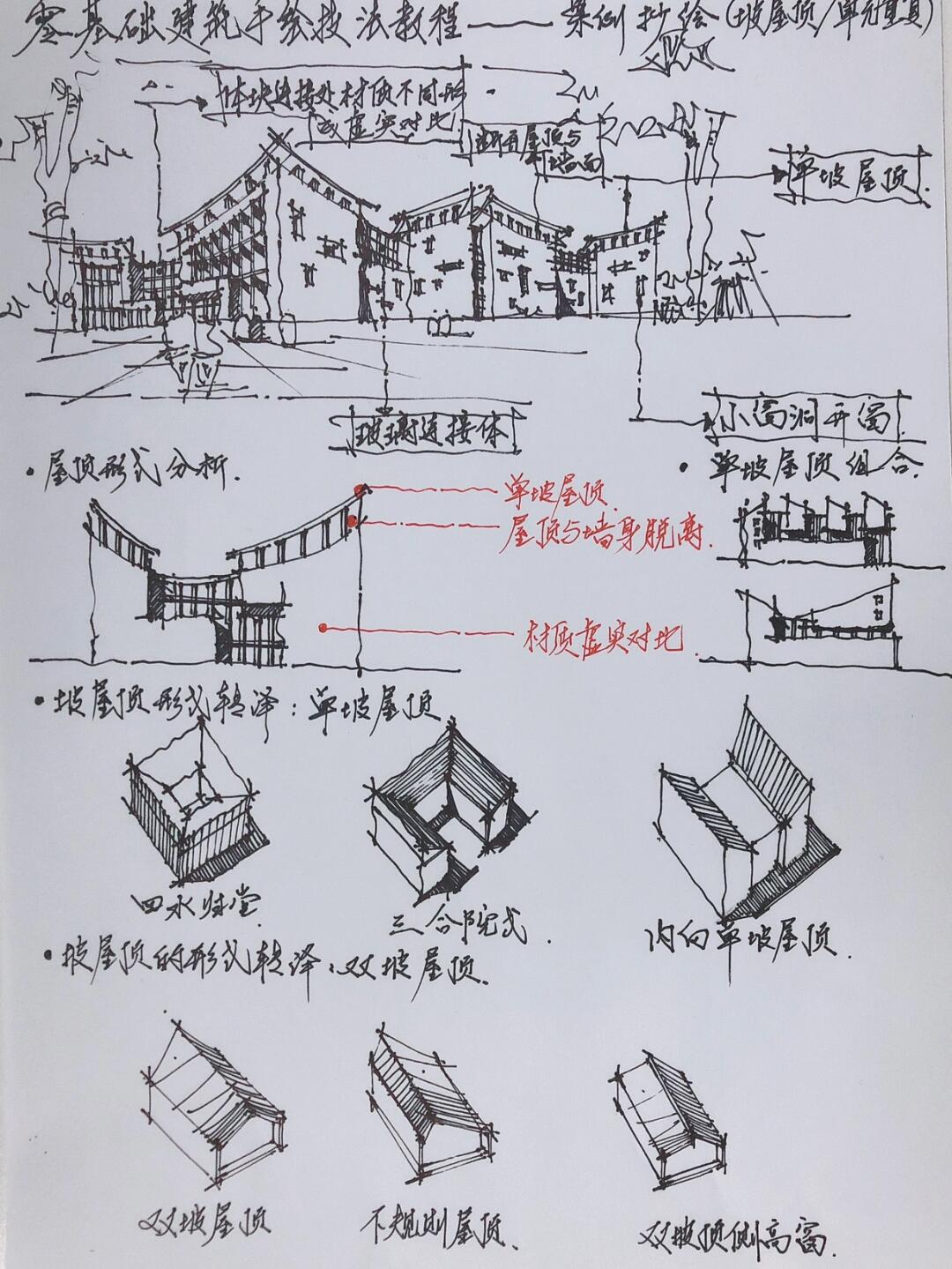 研究生学长手把手教你案例抄绘