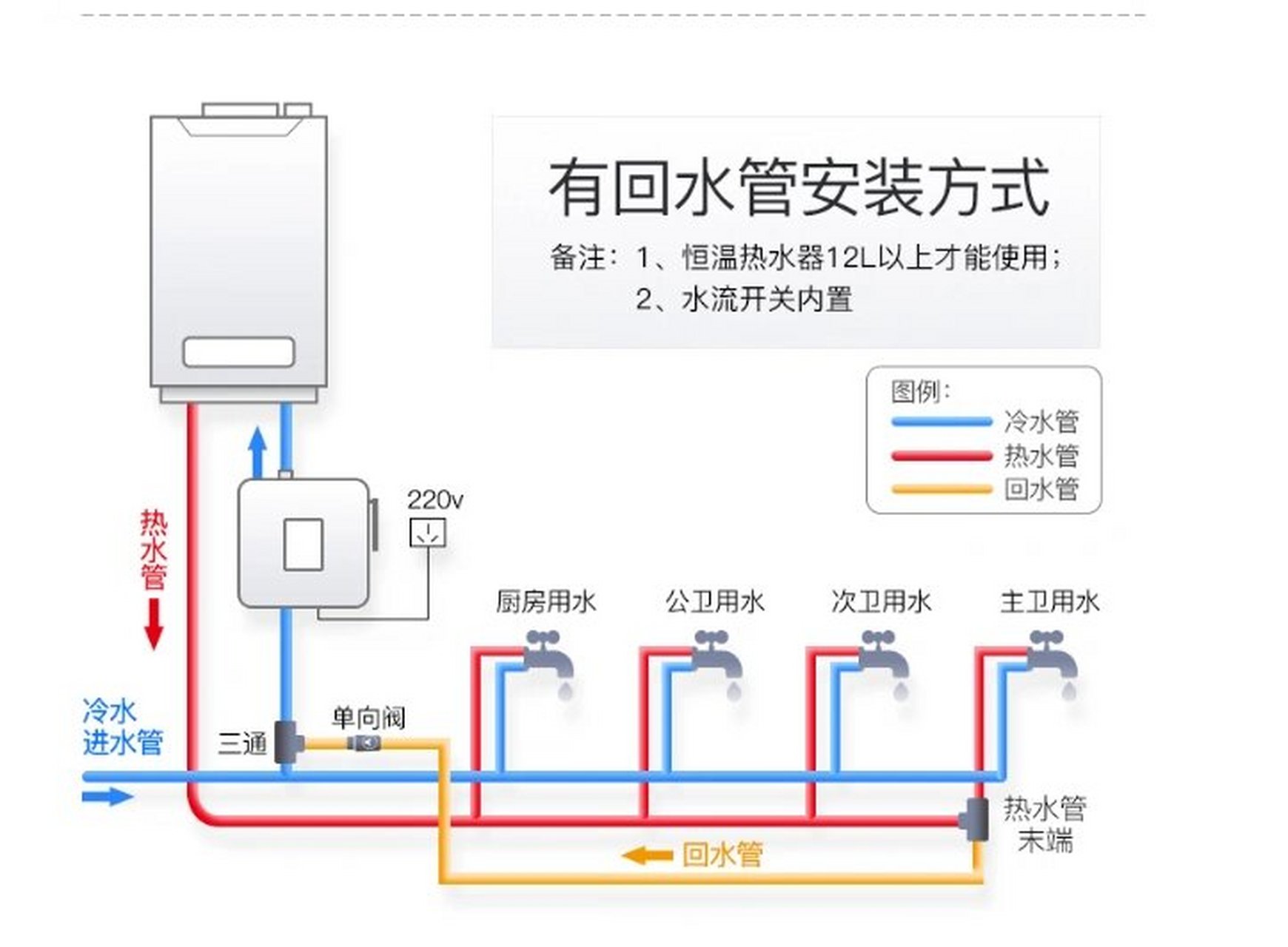 零冷水燃气热水器回水管安装方式