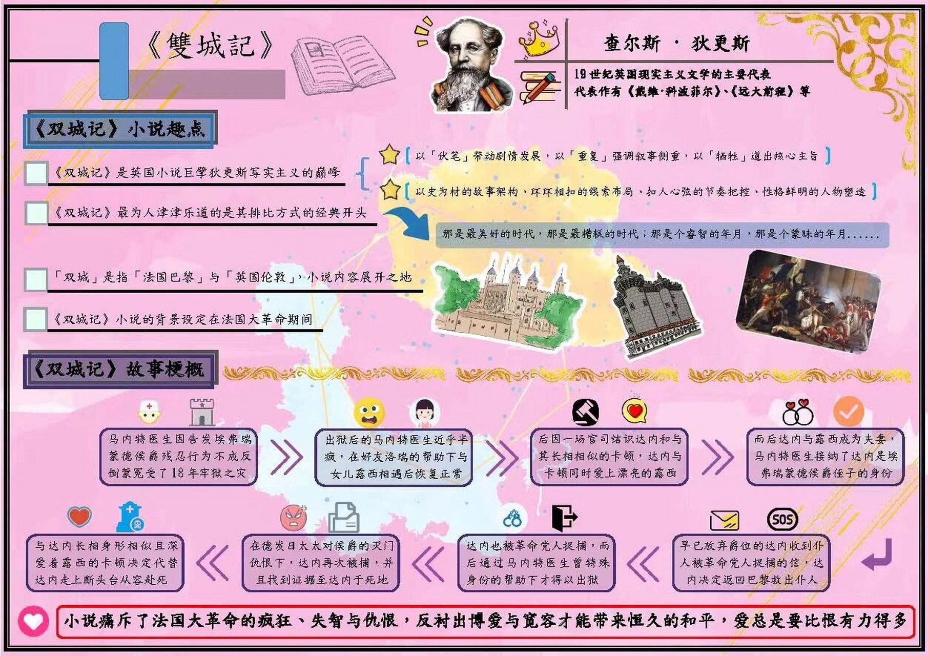 好书分享篇|《双城记》 自家制可爱读书脑图《双城记》(分享给喜欢