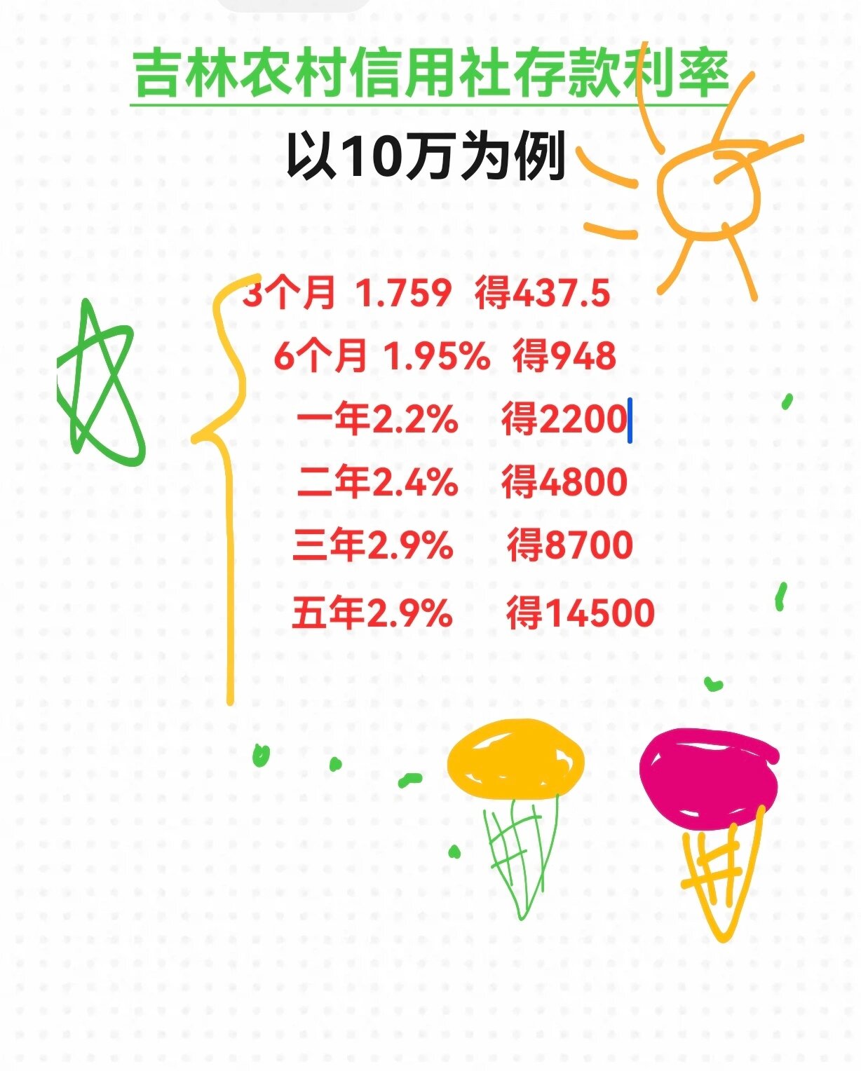 吉林农村信用社利率整理