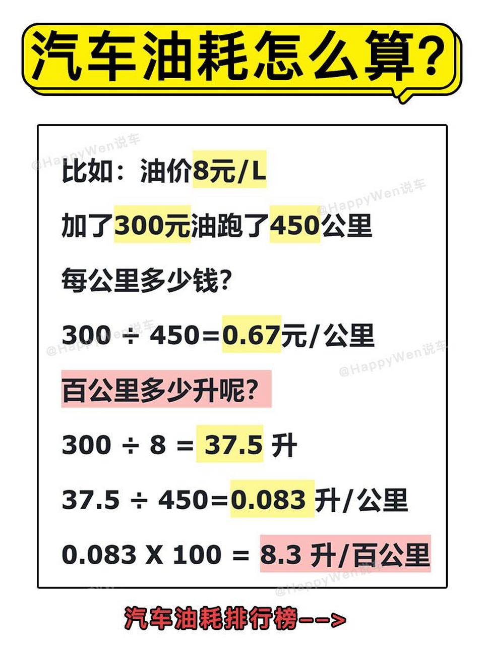 汽车油耗排行榜,汽车油耗怎么算?