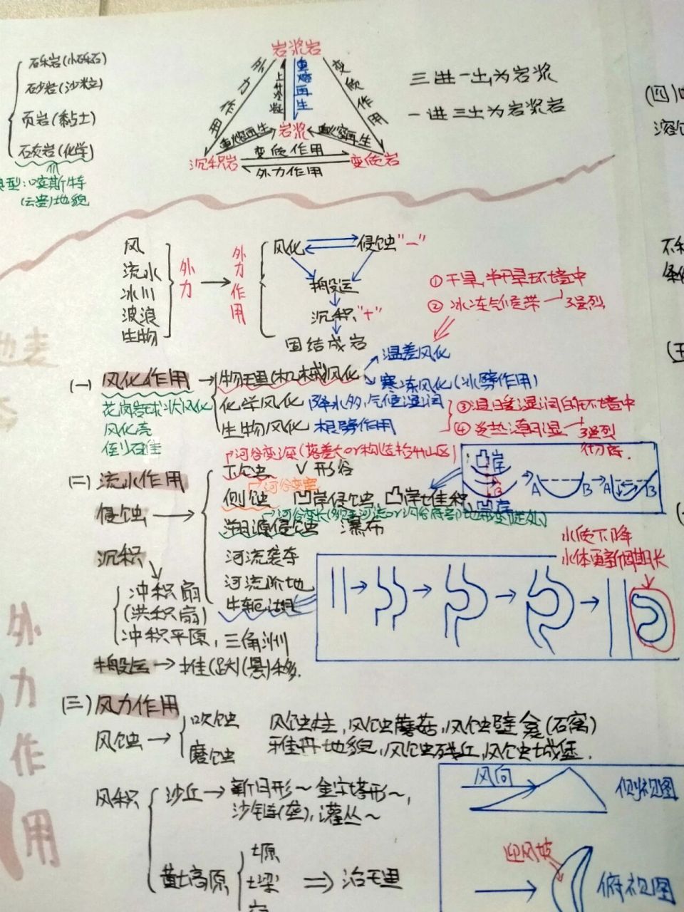 地理岩石圈思维导图图片