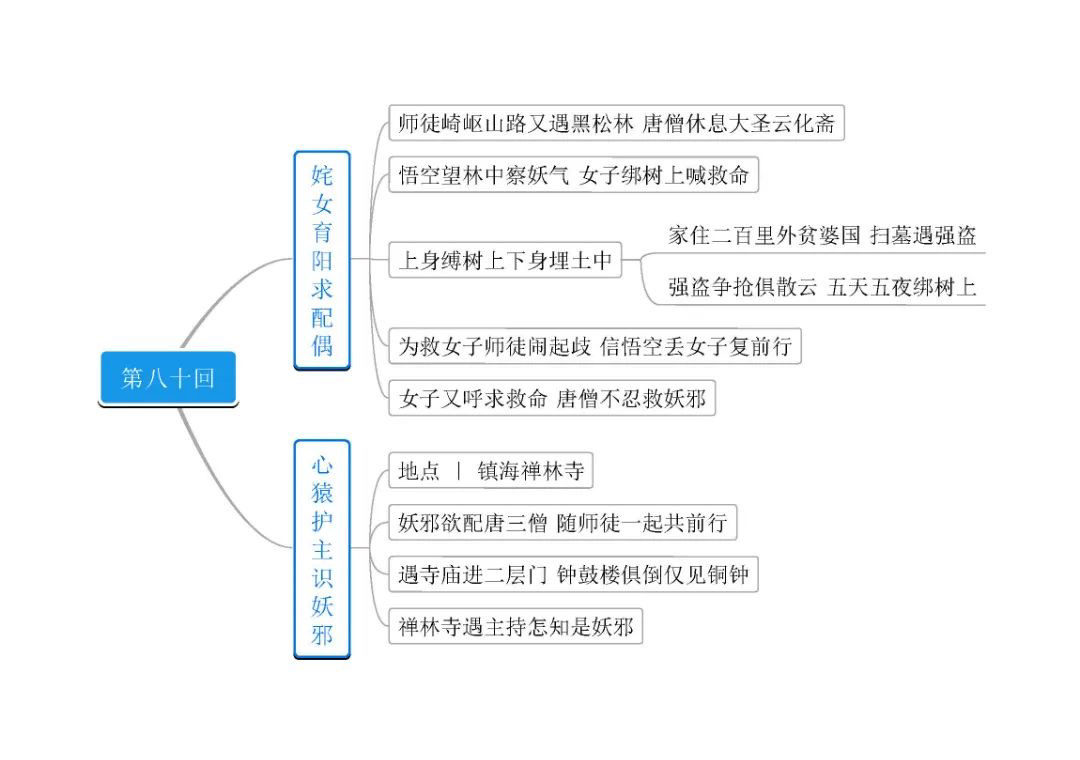 小雷音寺思维导图图片