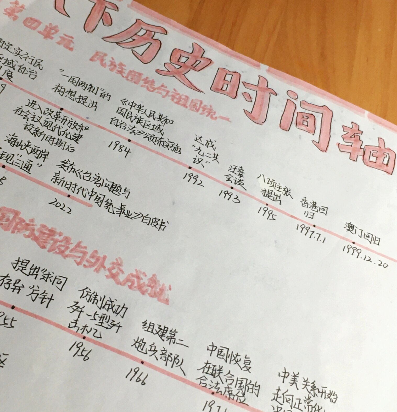 八下历史时间轴第四到六单元人教版