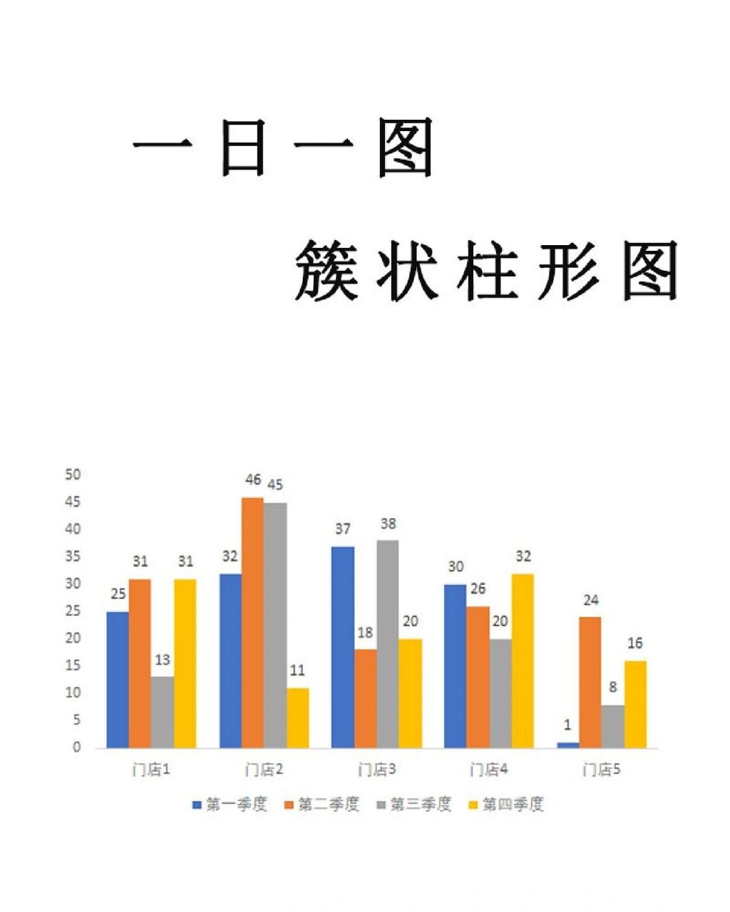 三维簇状圆柱图怎么弄图片