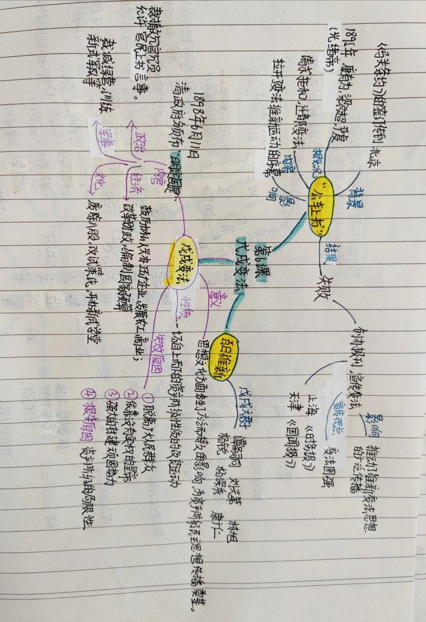 戊戌维新运动思维导图图片