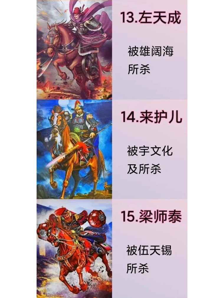 隋唐演义里十八英雄好汉武力值排名及结局