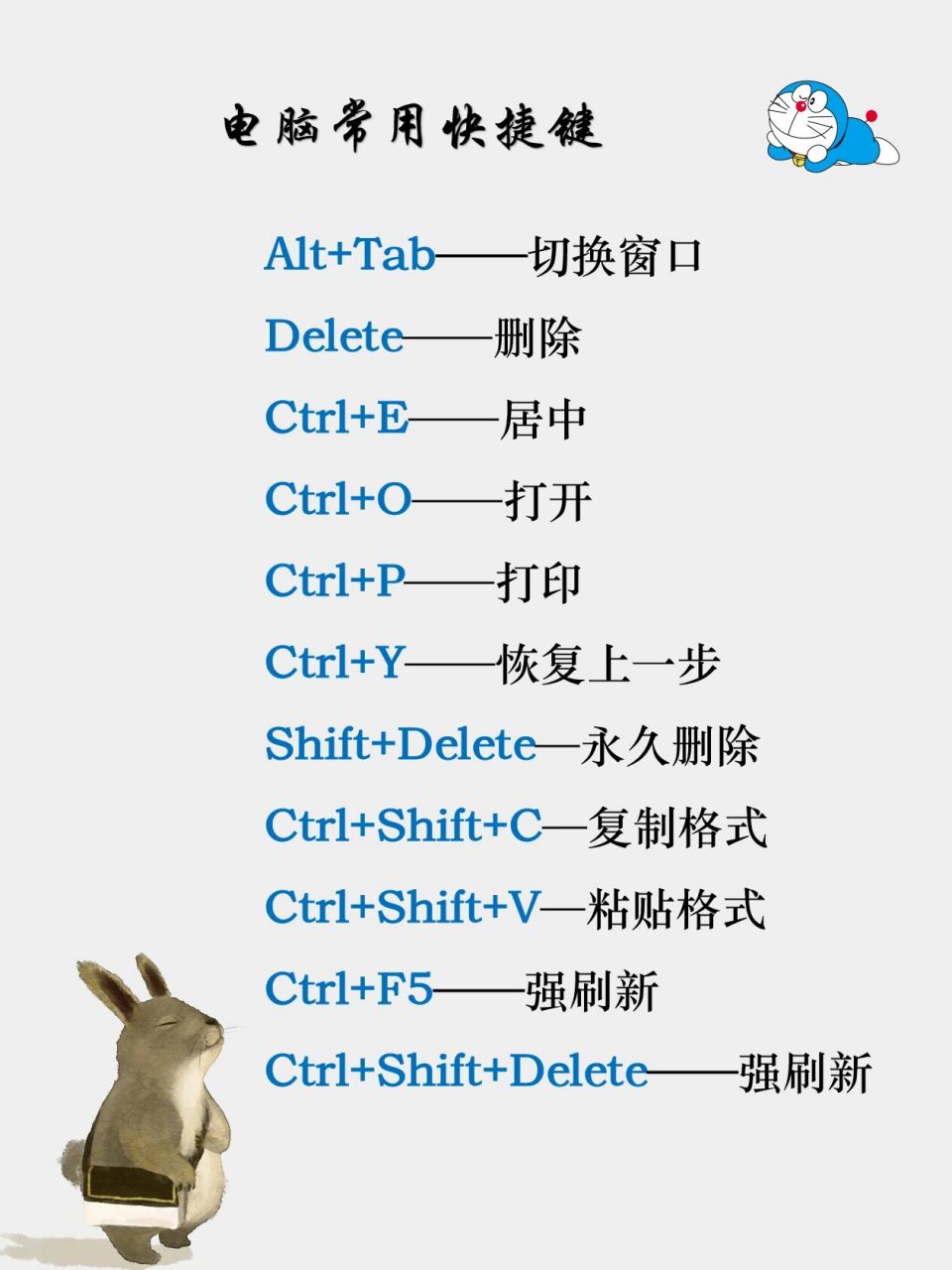 电脑常用快捷键及截图方式 日常办公常用快捷键,常用截图.