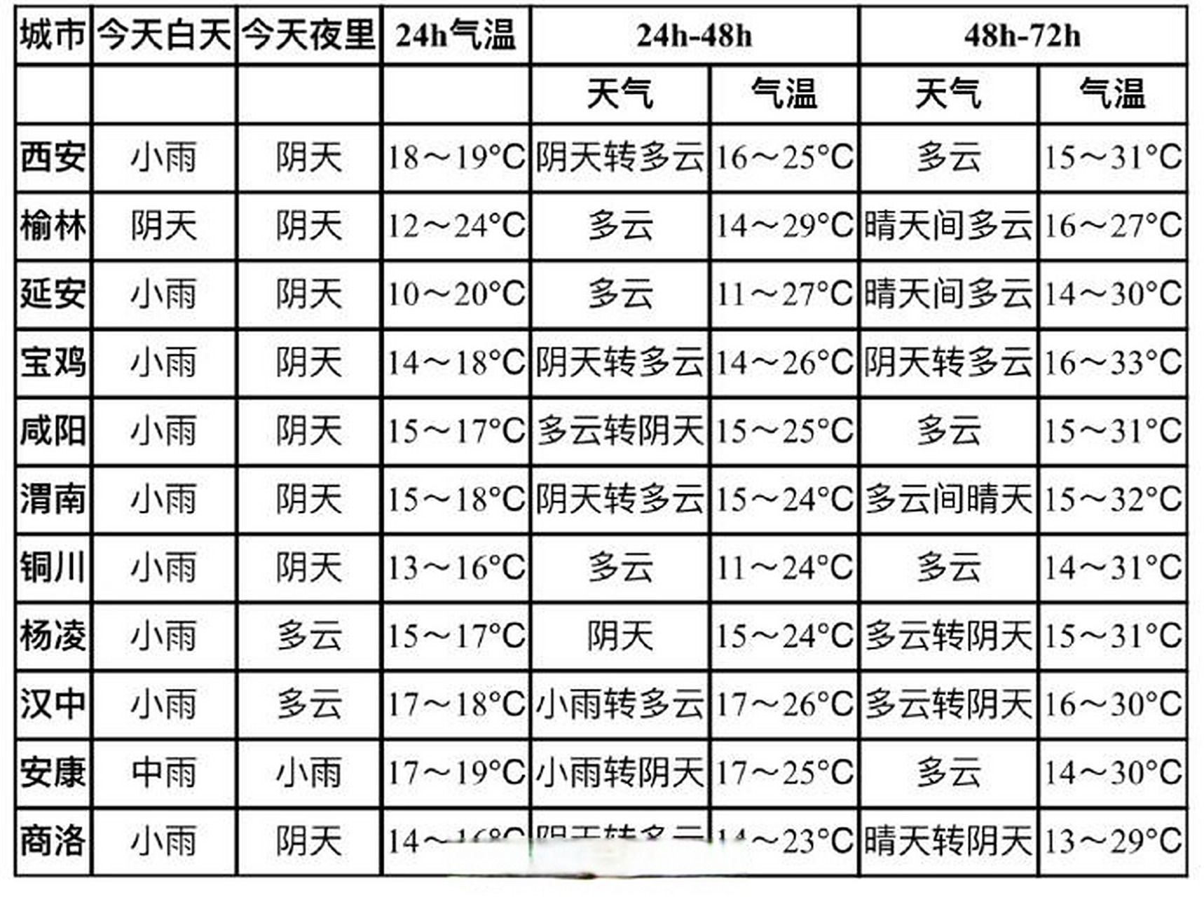 白天天气今日情况