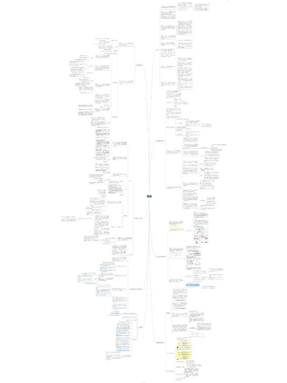 医学统计学思维导图 第一张是绪论到第八章的,后面的懒得写的(bushi)