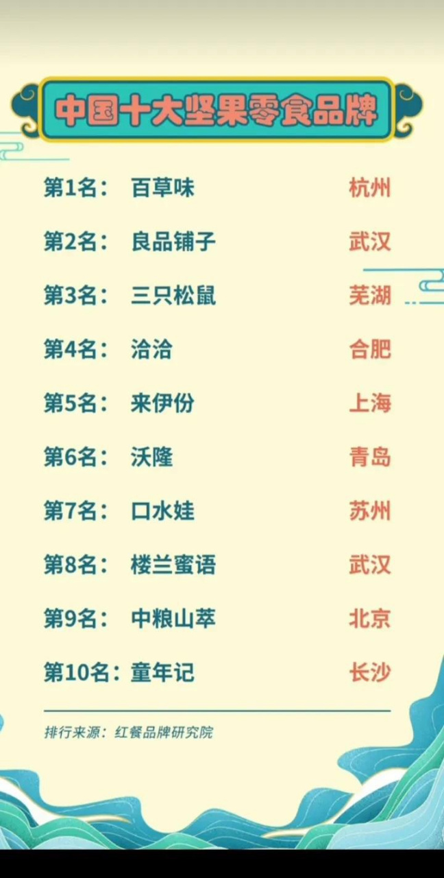 中国十大坚果零食品牌