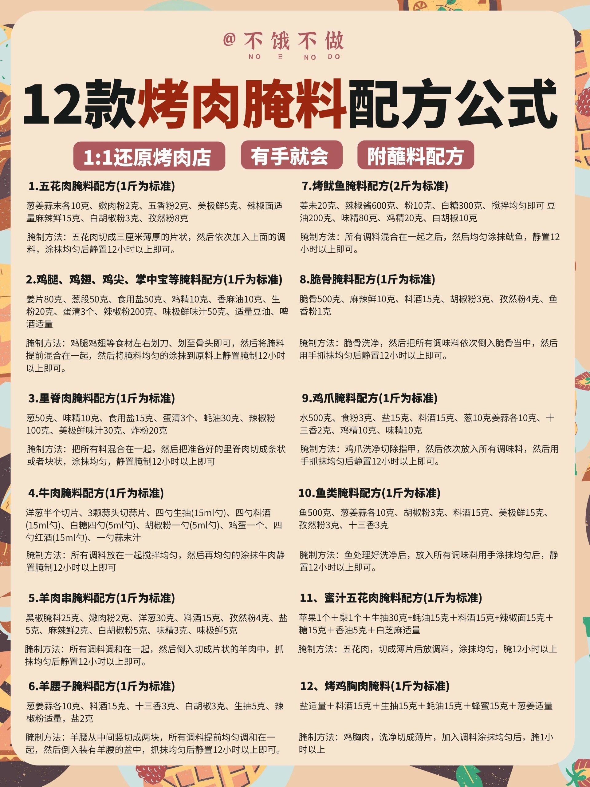 9712 个烤肉腌料配方大全!0 失败附蘸料