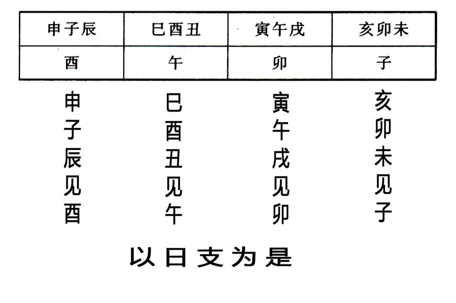 桃花速查表 八字里子午卯酉为正桃花.