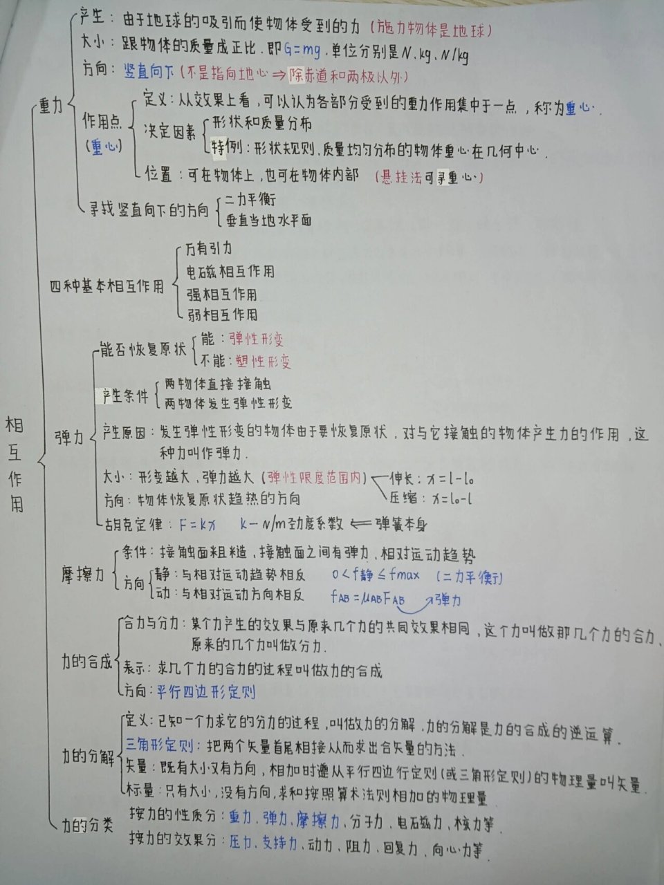 高一必修一物理前四章思维导图   第一章   运动的描述 第二章   匀