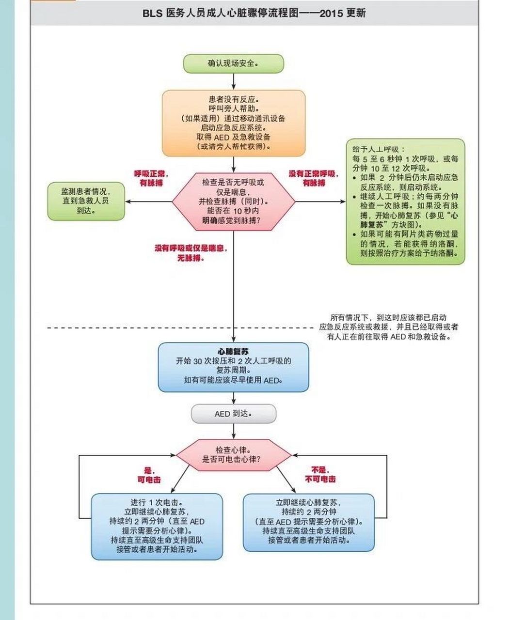 吱嘎急救cpr图片