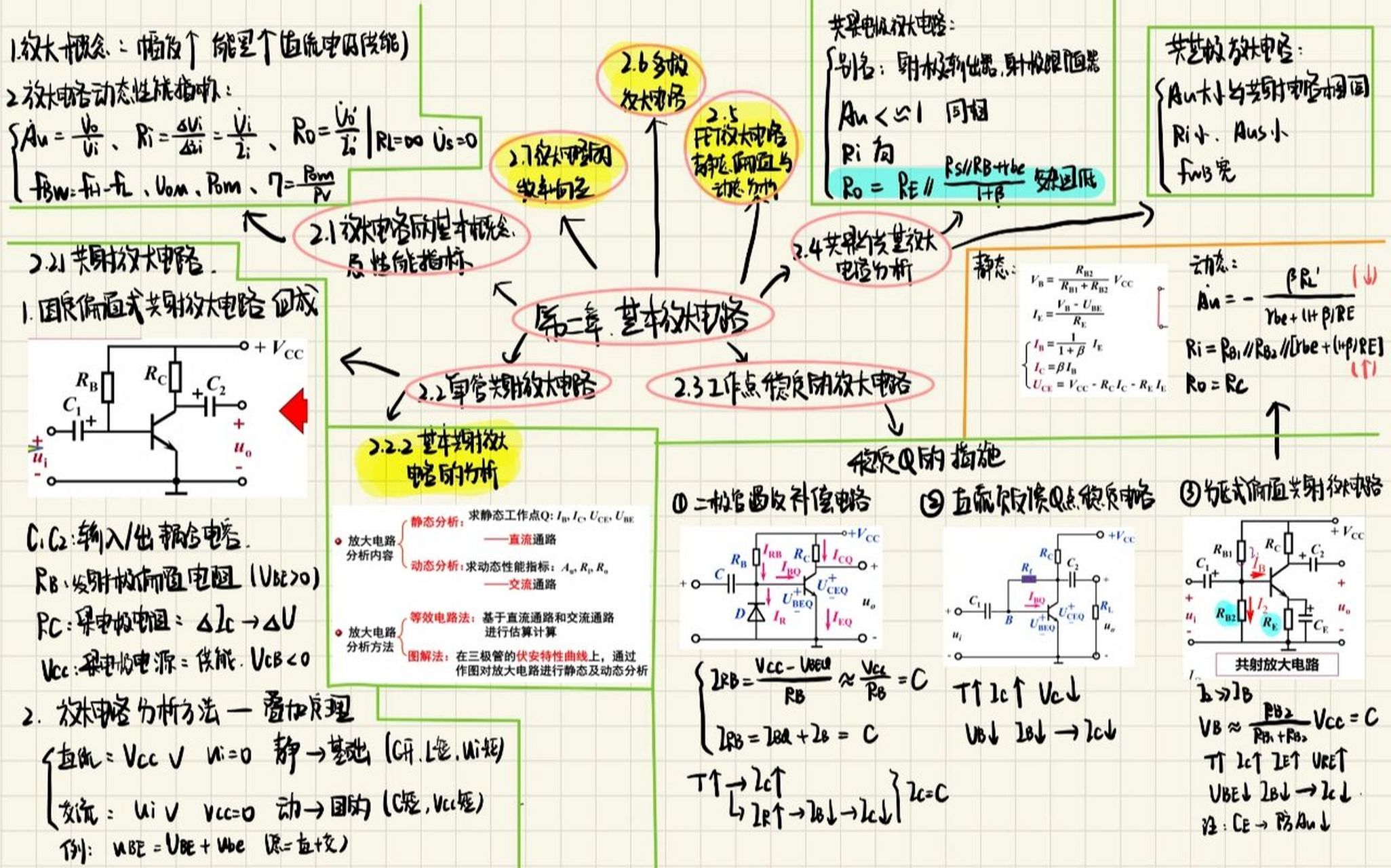 基本放大电路思维导图图片