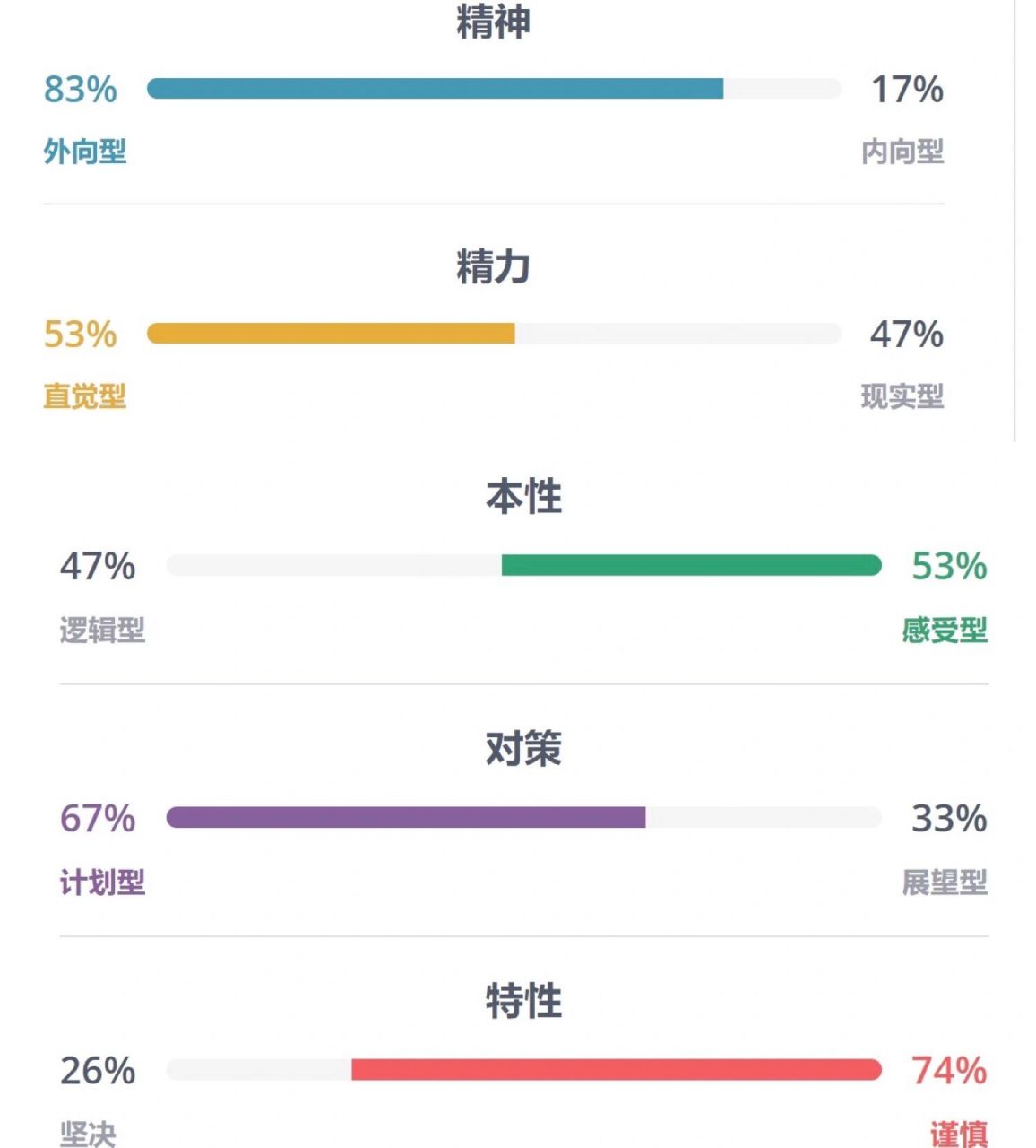 enfj型人格-女生 94优点94  1.