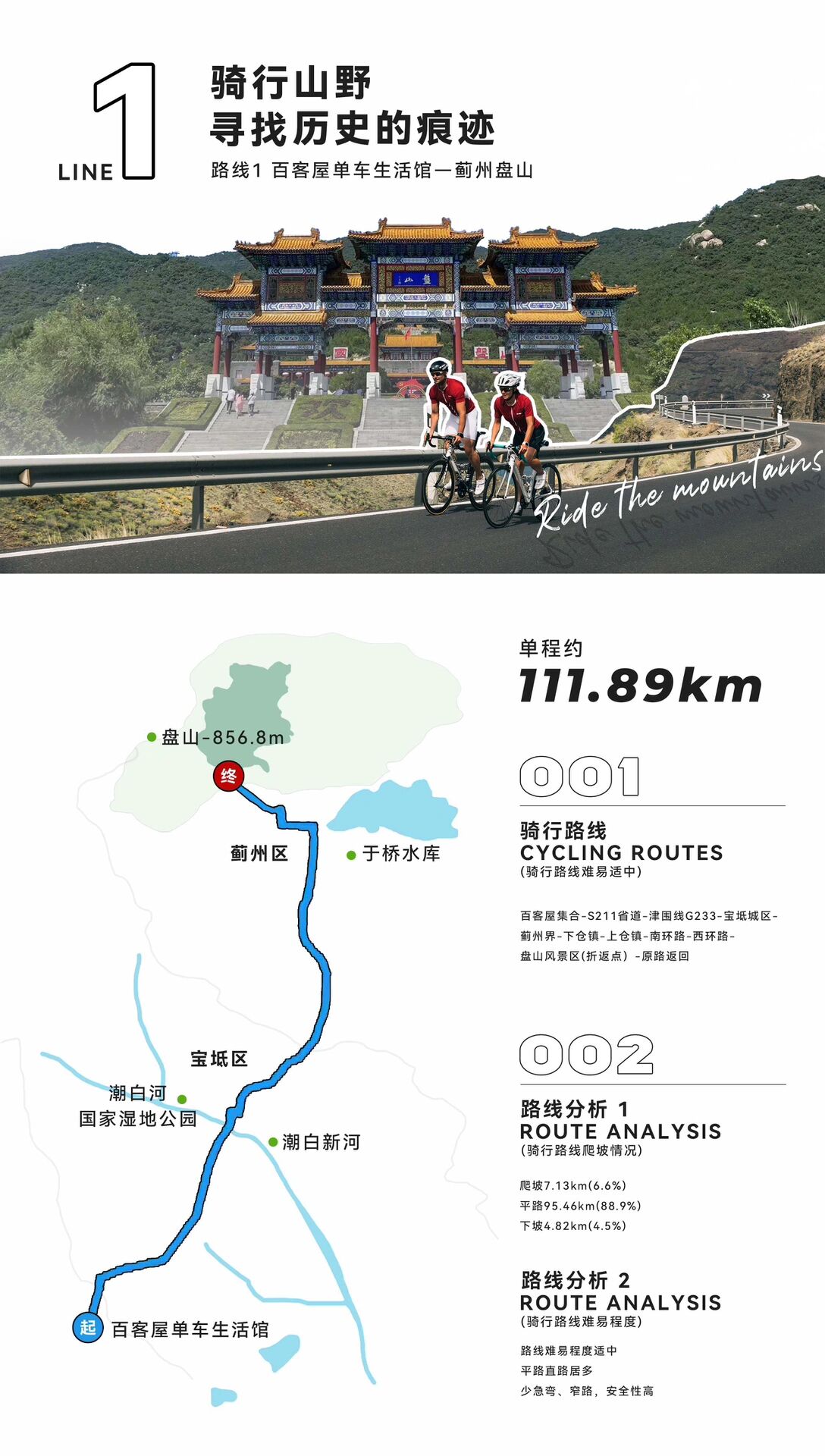 百客屋集合- s211省道-津围线g233-宝坻城区-蓟县界-下仓镇-上仓镇-南