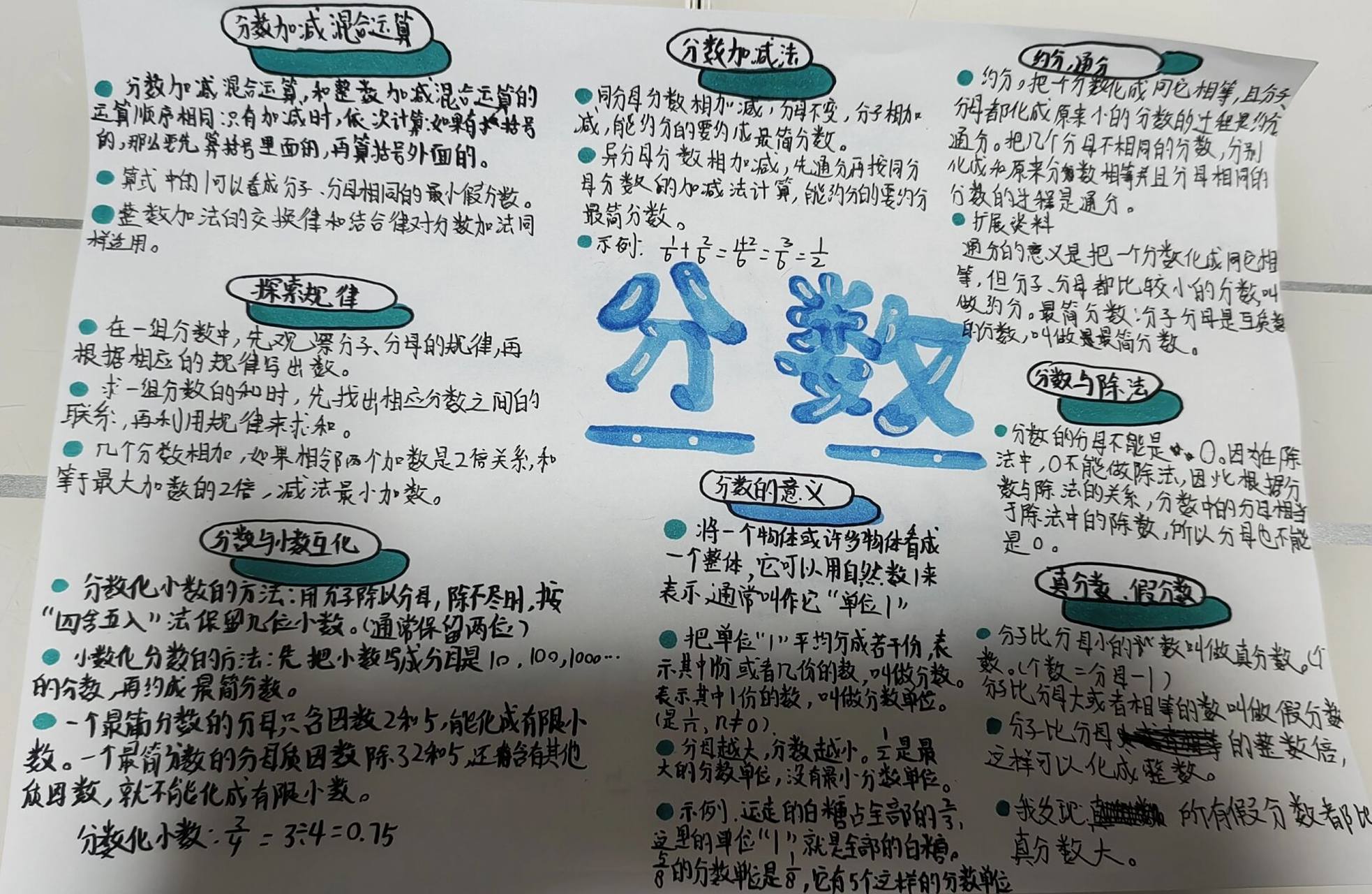 五年级下册数学第四单元分数思维导图