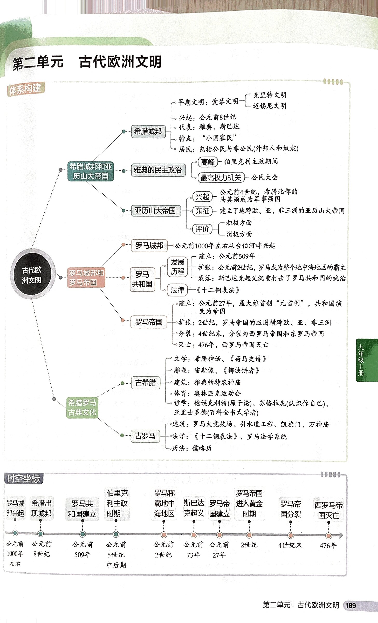 古代亚非文明表格图片