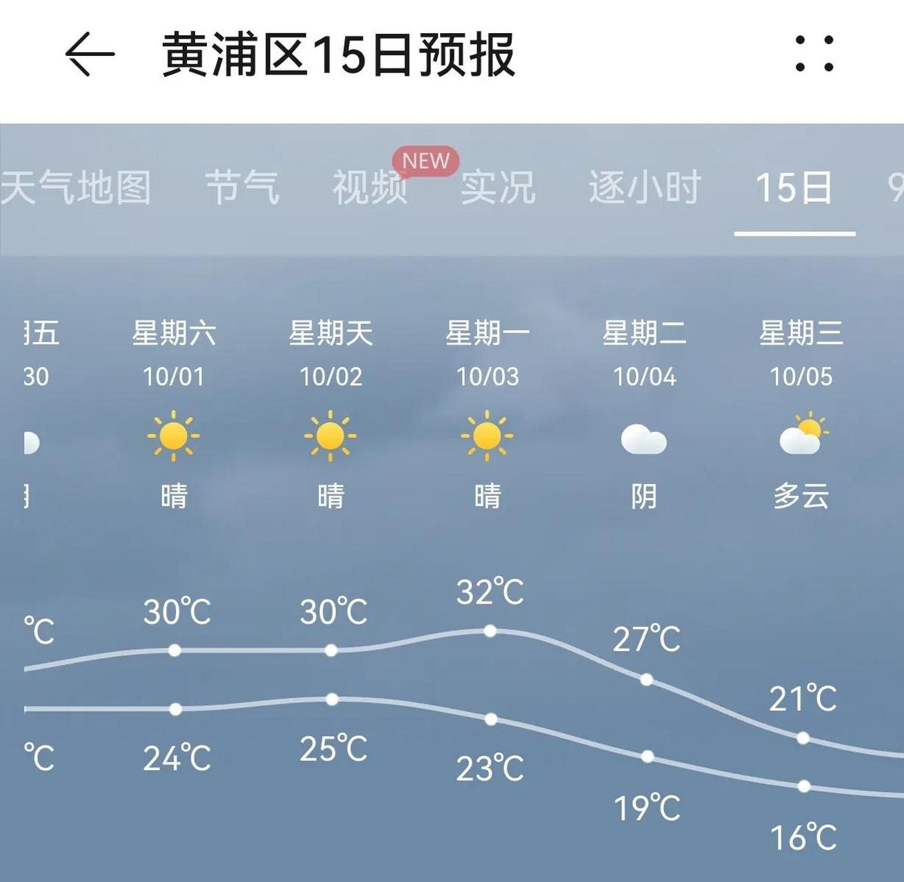 上海天气月份图片