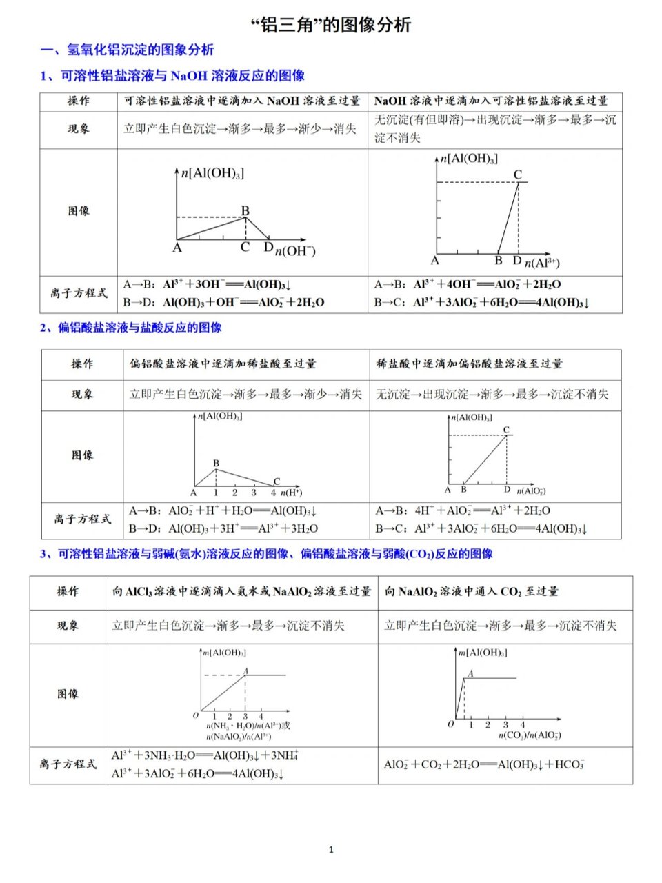 铜三角转化图及方程式图片