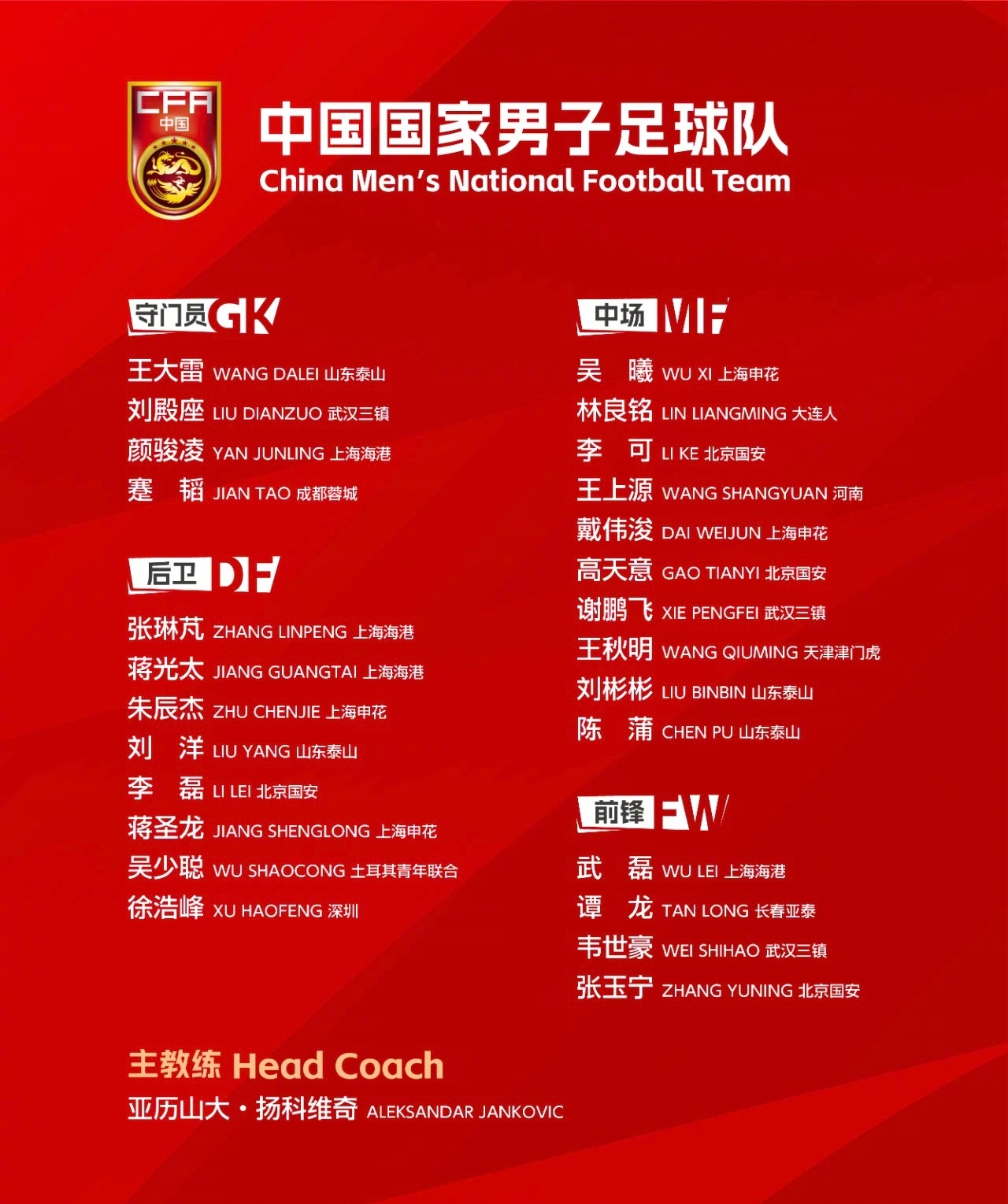 男足国家队大名单中国足球国家队名单一期#国足公布亚洲杯集训大名单