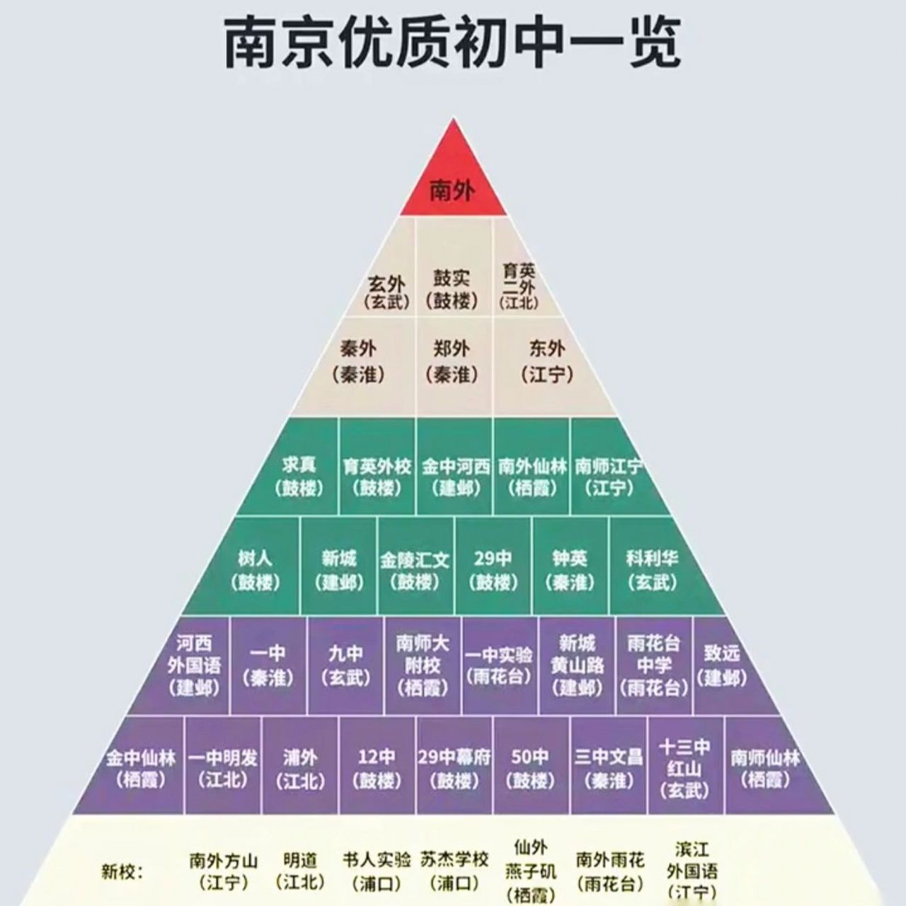 南京學區 南京優質初中一覽,初中排名梯隊 南京學區 南京優質初中一覽