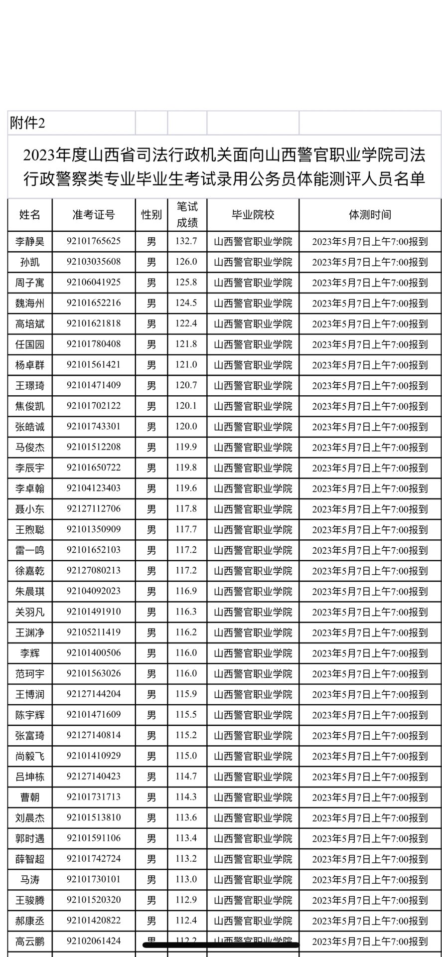 新疆警察学院入警率图片