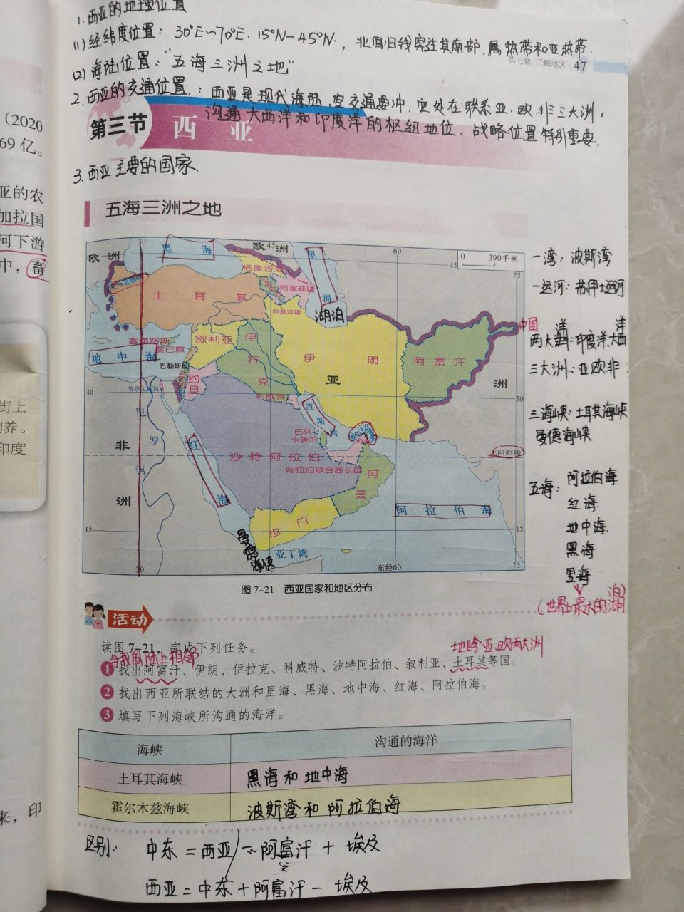 湘教版七年级下册地理西亚笔记