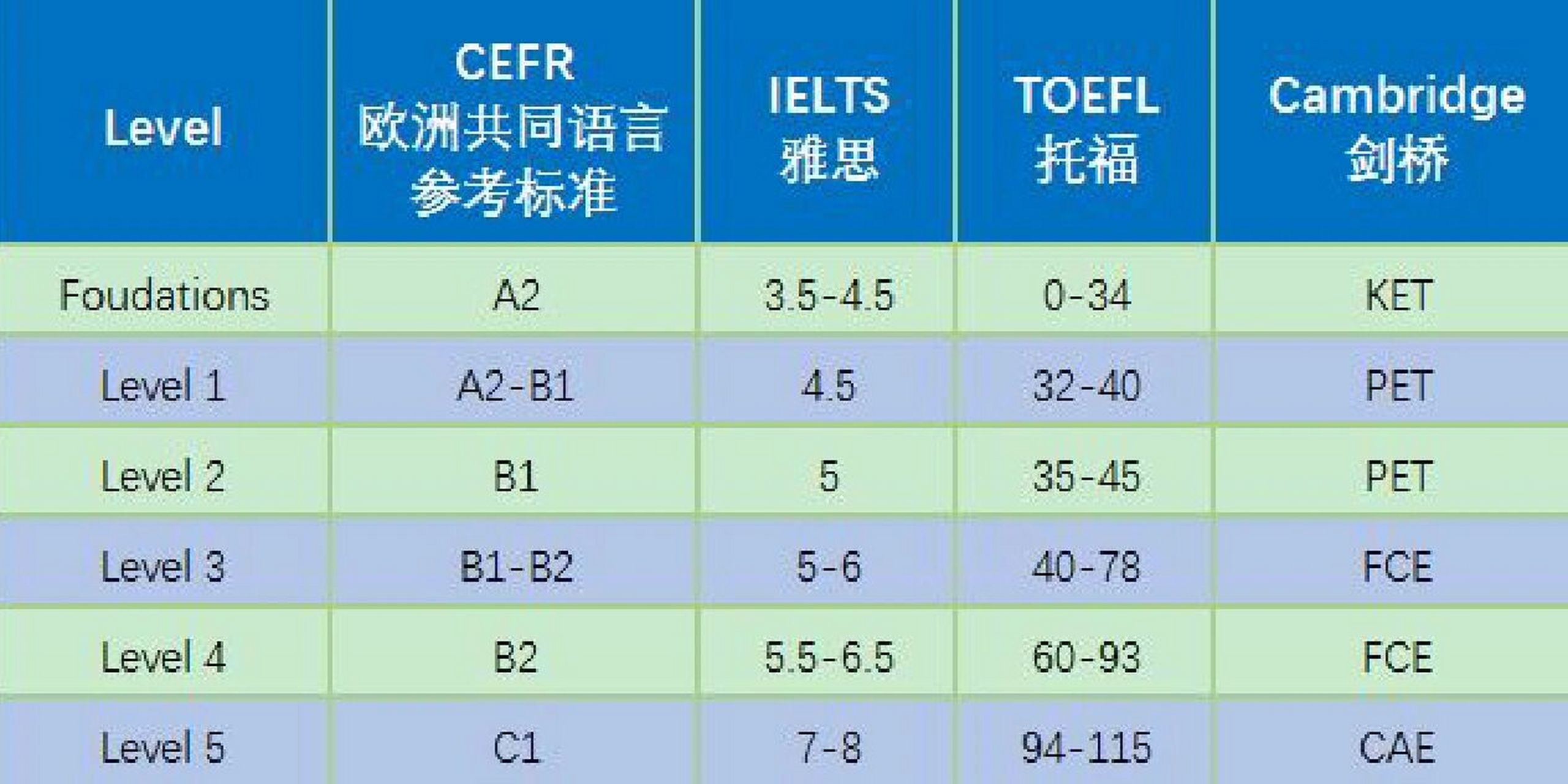 《reading explorer 》系列&难度分级 979797 reading
