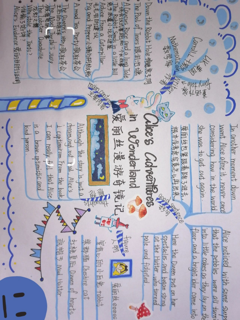 英语版爱丽丝梦游仙境思维导图 好久没更新了 假期作业√ 可临摹(标明