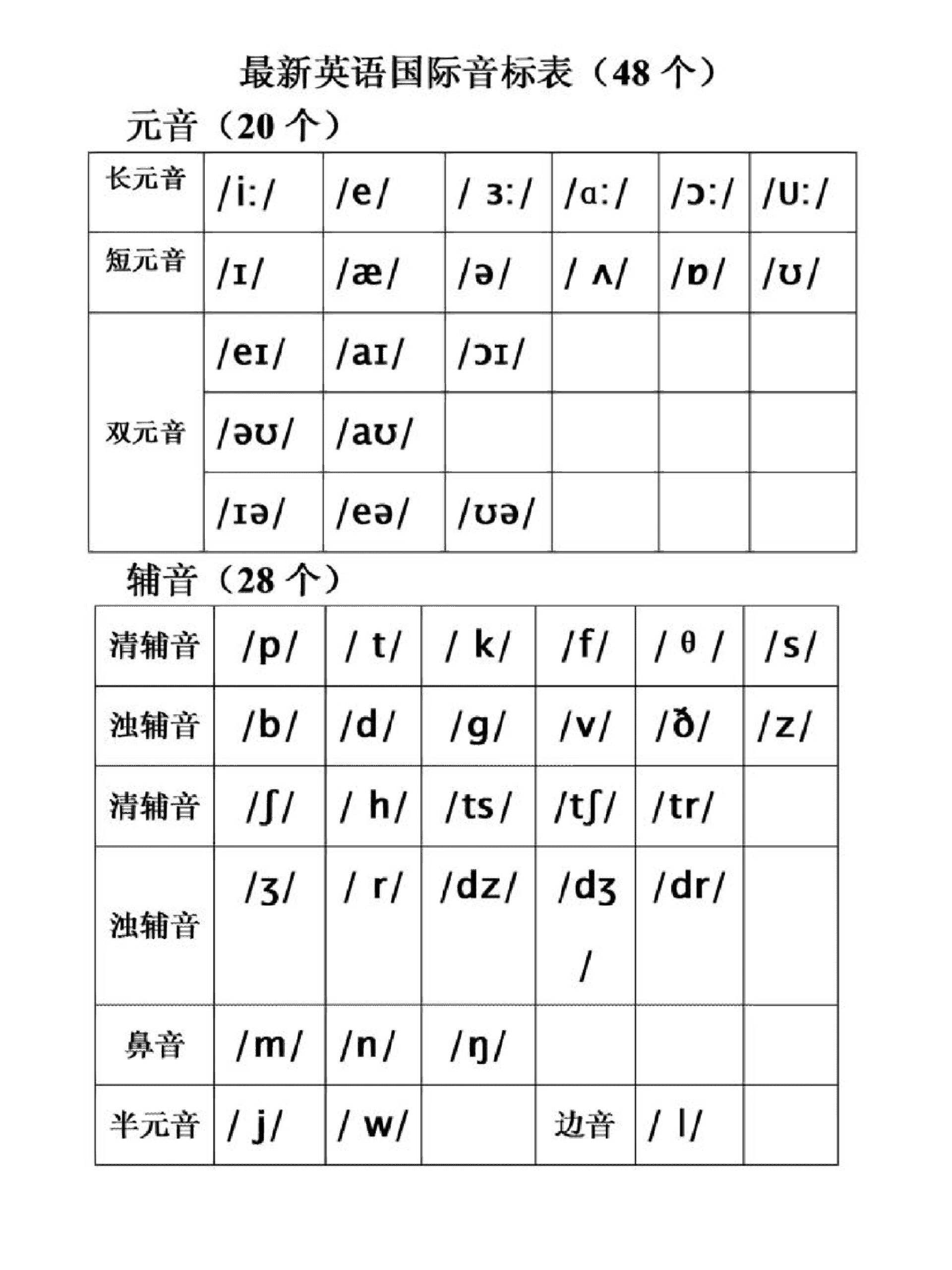 48个音标表图片打印版图片